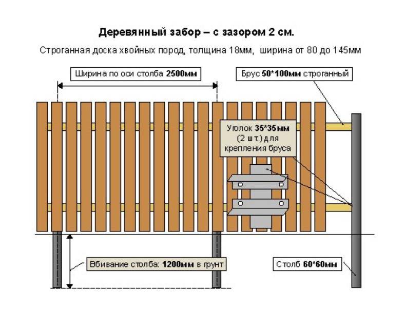 Забор из евроштакетника: пошаговая инструкция и самостоятельный монтаж