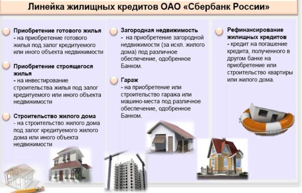 Как взять ипотеку на покупку гаража?