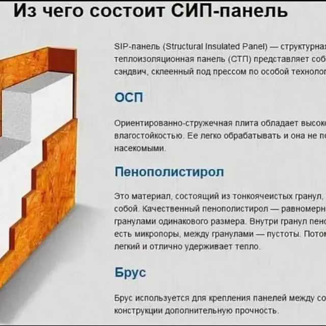 Что лучше построить: дом из сип панелей или каркасный дом?