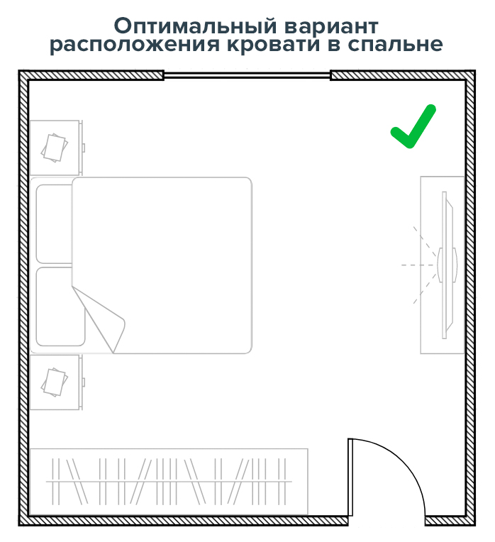 Определяем расположение мебели по фен шуй в спальне (фото и видео)
