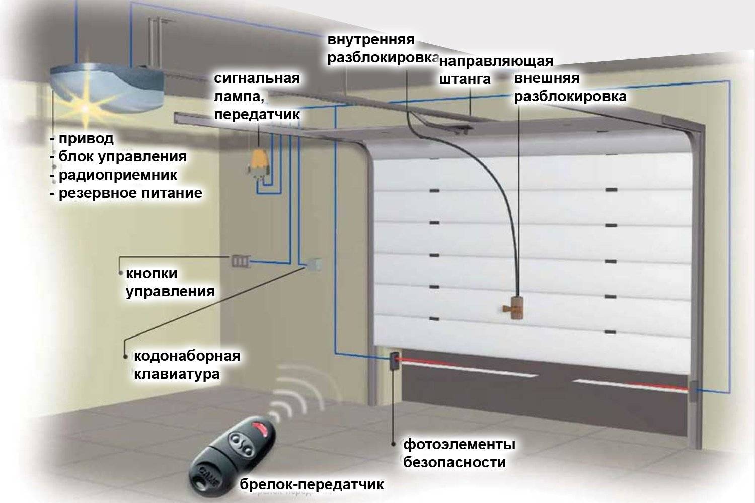 Грамотный уход для гаражных ворот – залог их длительной эксплуатации