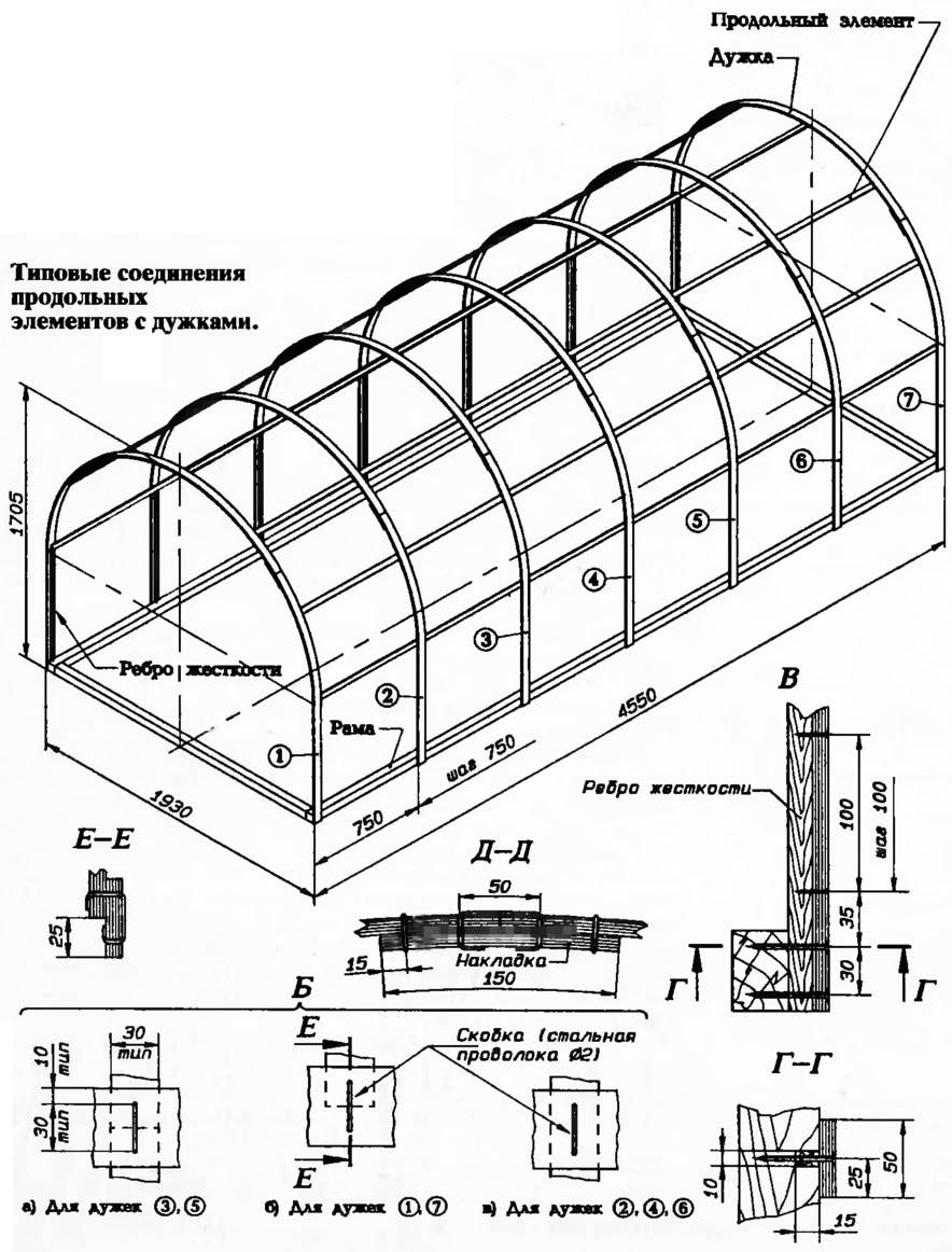 Строим теплицу из профиля для гипсокартона